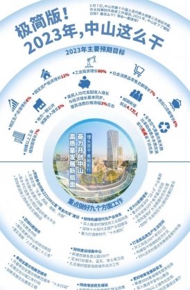 極簡版！2023年，中山這么干！