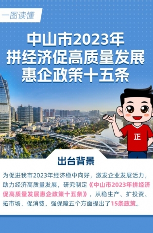 15條惠企政策！一圖讀懂→