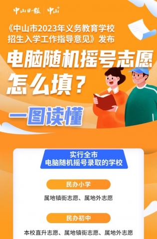 一圖讀懂，全市電腦隨機(jī)搖號(hào)志愿這樣填